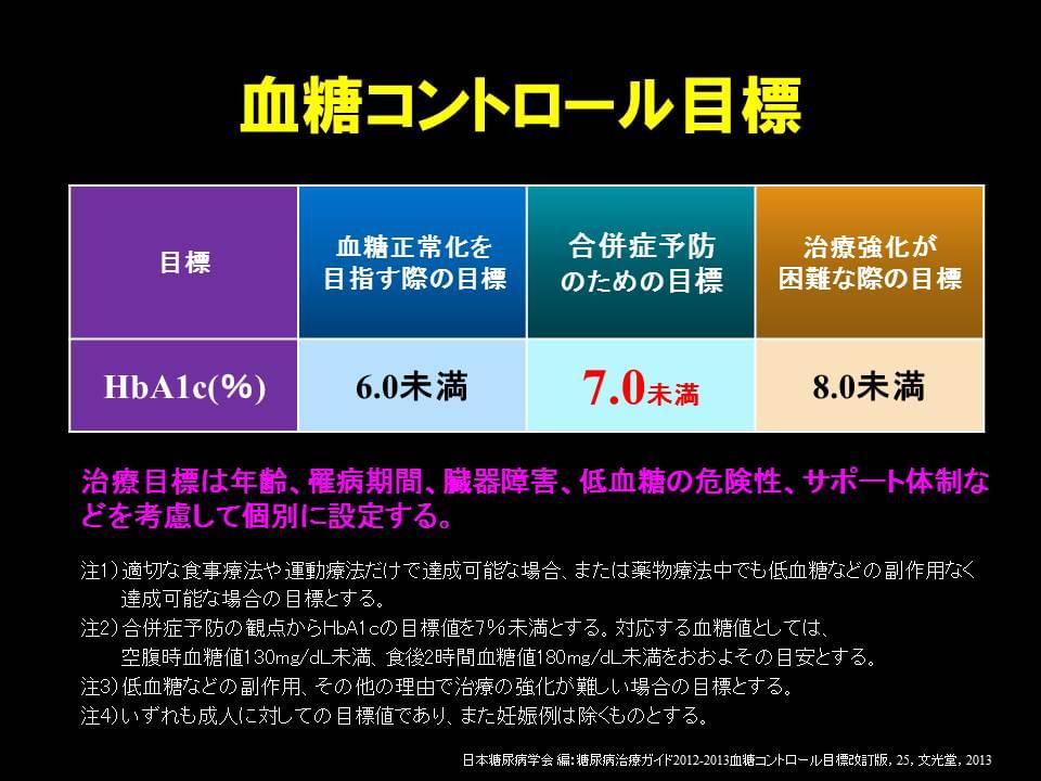 糖尿病の治療